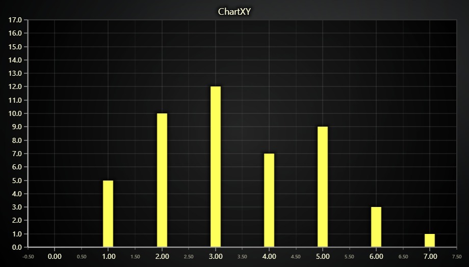 Histogram | LightningChart JS Developer Docs