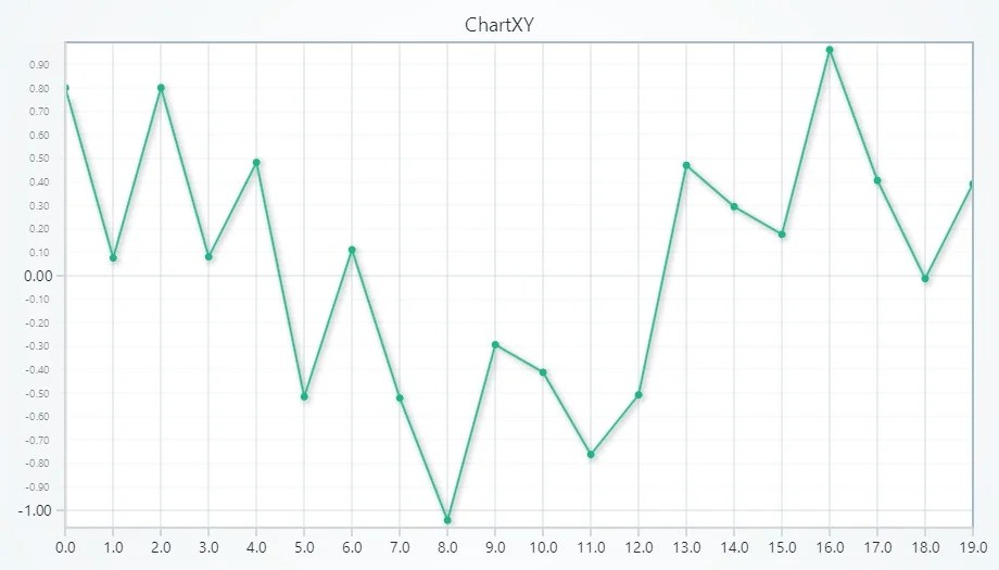 Point-Line | LightningChart JS Developer Docs