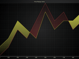 Area Range Lightningchart Python