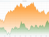 Area Lightningchart Python