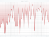 Area Chart Lightningchart Python Documentation