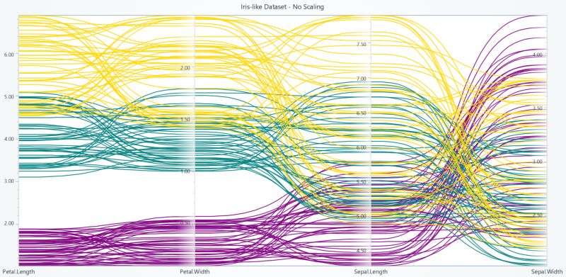 Parallel Coordinate Chart - Classic Retina Abstract Pictures | Free Download