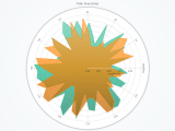 Area Lightningchart Python