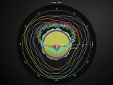 Polar Chart Lightningchart Python Documentation