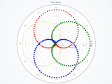 Scatter Lightningchart Python Documentation