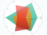 Polygon Lightningchart Python