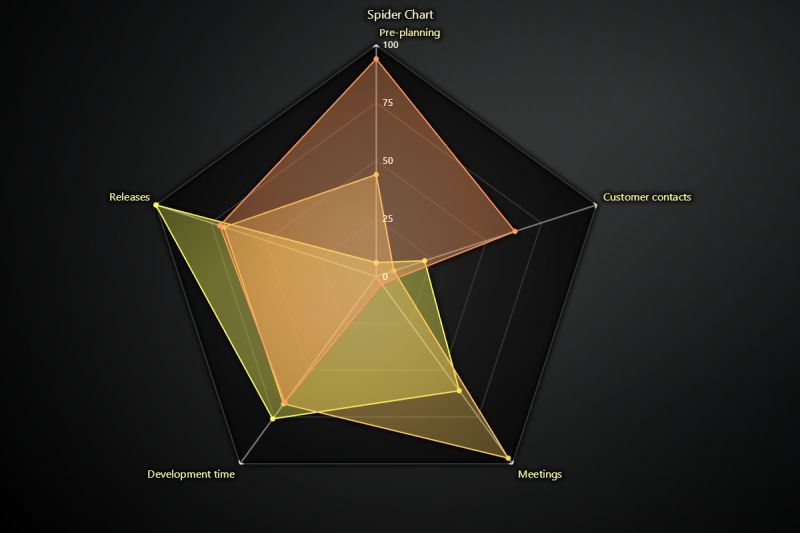 Winkleink Box Of Wires Spider Chart Maker Using Python And Pygame - Best Sunset Patterns in Desktop