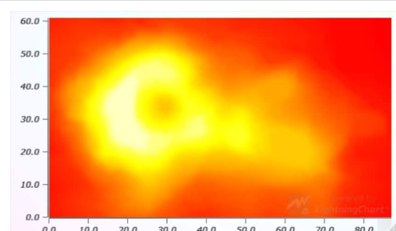 Javascript Charts In R Lightningchart Data Visualization Tools - Best Mountain Images in High Resolution