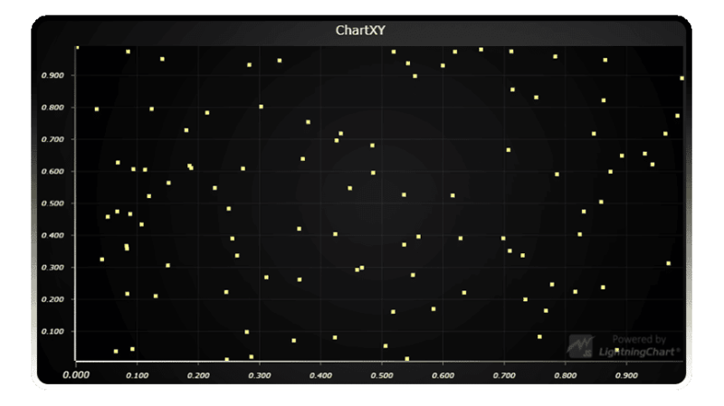 Create A Javascript Scatter Plot Lightningchart - Premium Colorful Photo Gallery - 8K