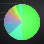 Create A JavaScript Pie Chart With NodeJS, TypeScript & LightningChart - LightningChart