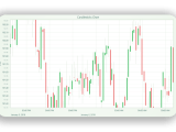 Create Your Own Trading Javascript Candlestick Chart App