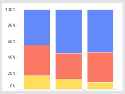Create A Javascript Stacked Bar Chart With Lightningchart Js - Best Ocean Photos in 4K