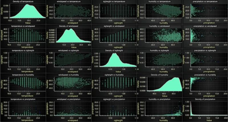 Oceanography Analysis Application With Lightningchart Python - HD Colorful Wallpapers for Desktop