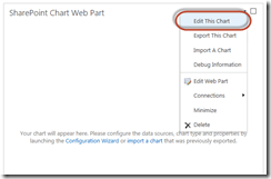 image Edit the SharePoint Chart On Multiple Lists