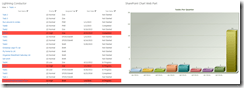 image Finished SharePoint Chart
