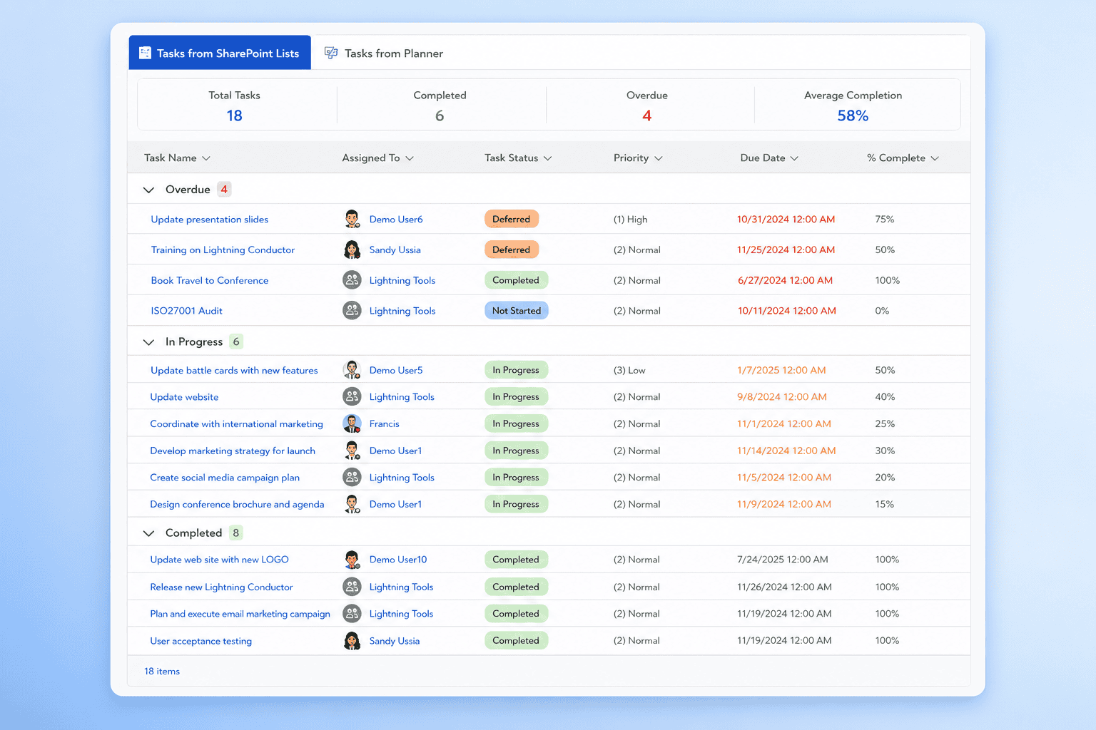 Lightning Conductor Task Aggregation
