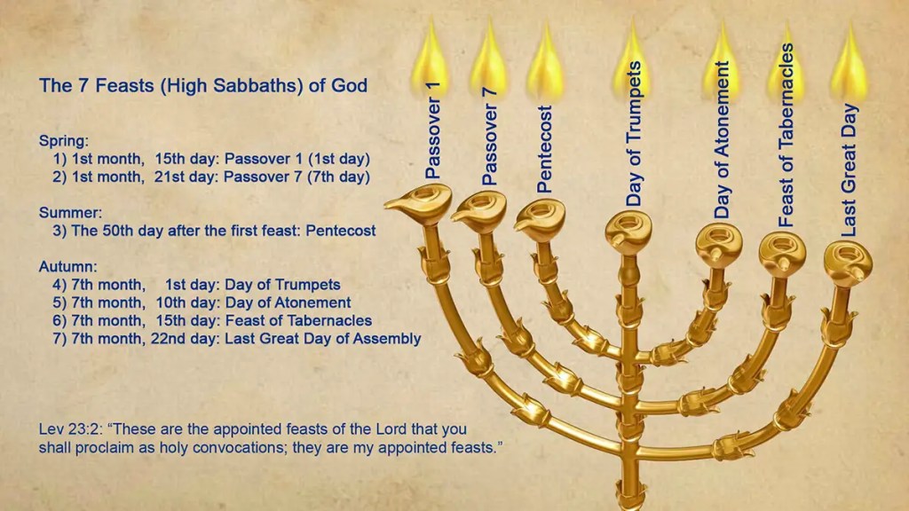 Chart of the seven feasts of God