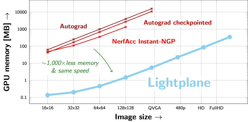Memory Speed Benchmark Lightplane Documentation - Creative Retina Minimal Photos | Free Download