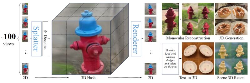 Github Facebookresearch Lightplane Lightplane Implements A Highly Memory Efficient - Download Stunning Vintage Pattern | Mobile