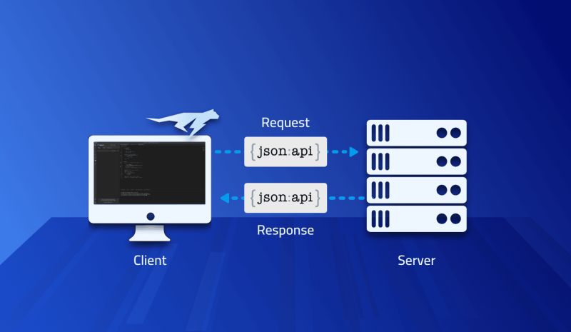 Gson Vs Jackson Vs Moshi The Best Android Json Parser Eric The Coder - Gorgeous City Photo - Full HD