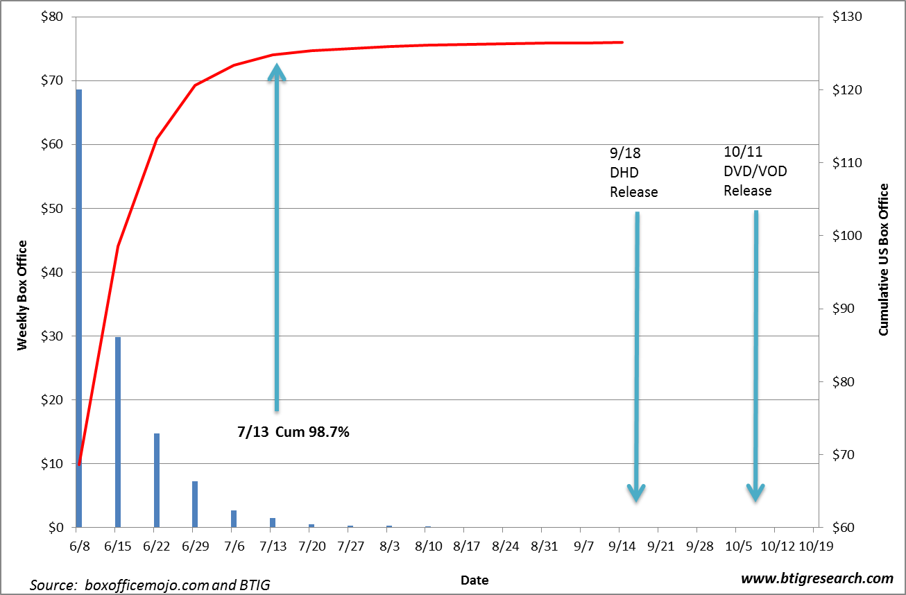 Prometheus-Graph – LightShed Partners