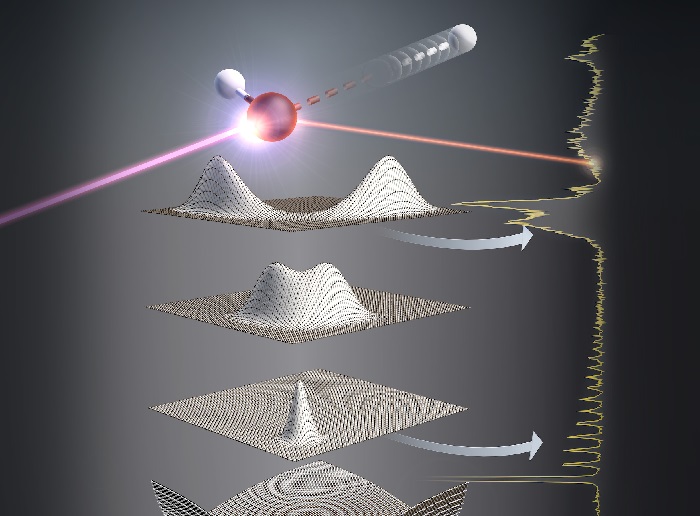 Review of X-ray scattering methods with synchrotron radiation
