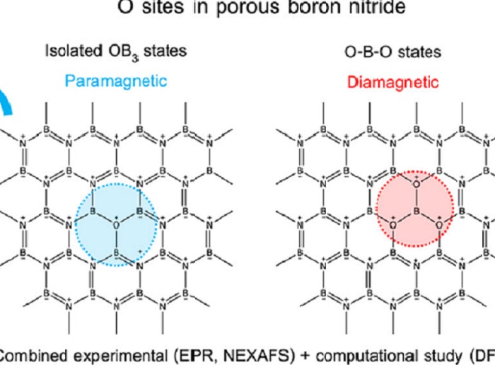 Understanding How the Structure of Boron Oxynitride Affects its 