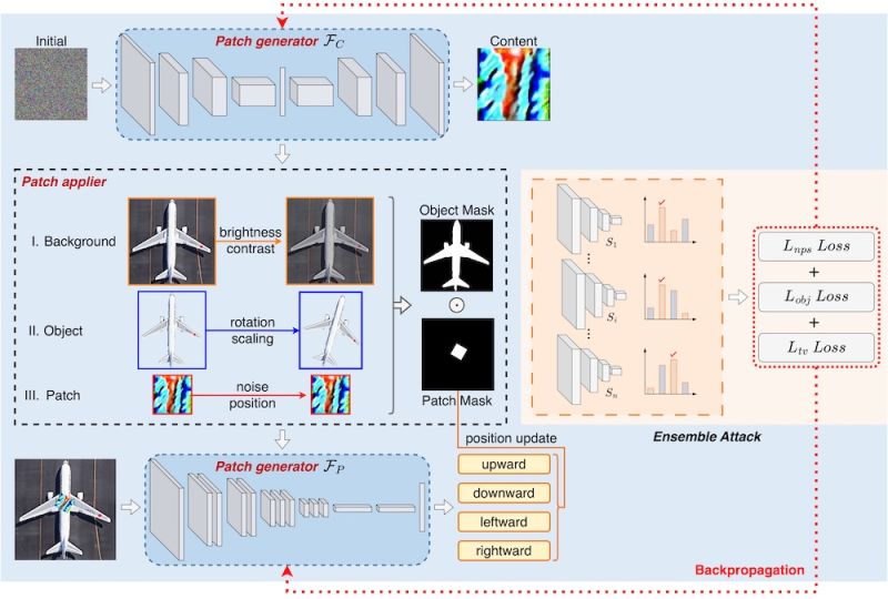 Github Haohanwang Par Implementation Of Patch Wise Adversarial - Premium 8K Space Photos | Free Download