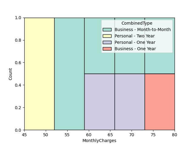 Seaborn Histogram By Group Using Histplot Hue Parameter - Download Professional Nature Picture | HD