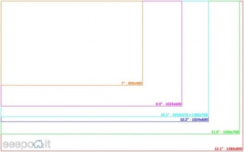 A Thorough Examination Of Netbook Screen Sizes Liliputing
