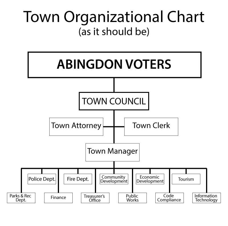 org chart.webp