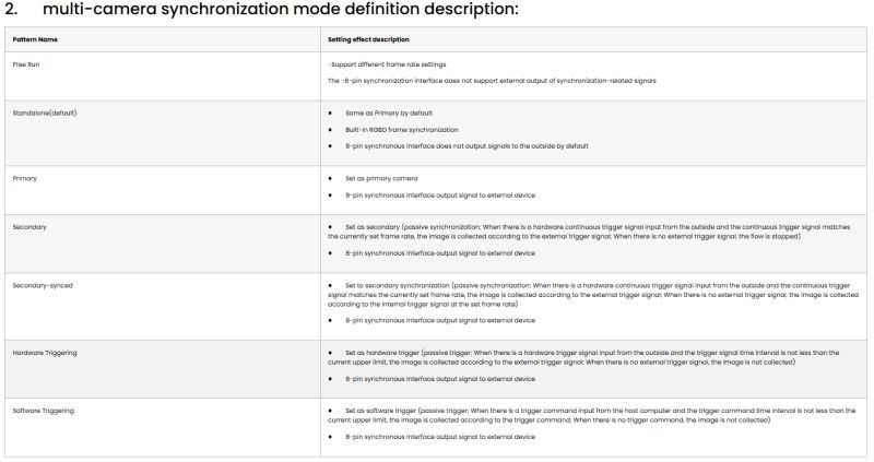 6 1 Multi Camera Sync Orbbecsdk Ros2 Documentation - Download Classic Landscape Photo | Retina