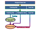 Popular Sources For Machine Learning Datasets Limbd Org