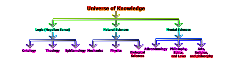 Knowledge Management Knowledge Classification And Storing By - Premium Nature Art Gallery - 4K