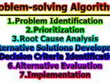 Using Algorithmic Thinking To Solve Problems