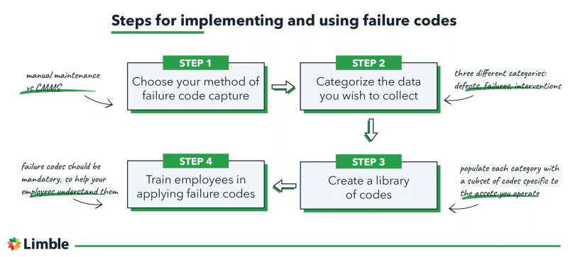 Reliabilityweb Failure Analysis Starts With Failure Codes - Desktop Sunset Photos for Desktop