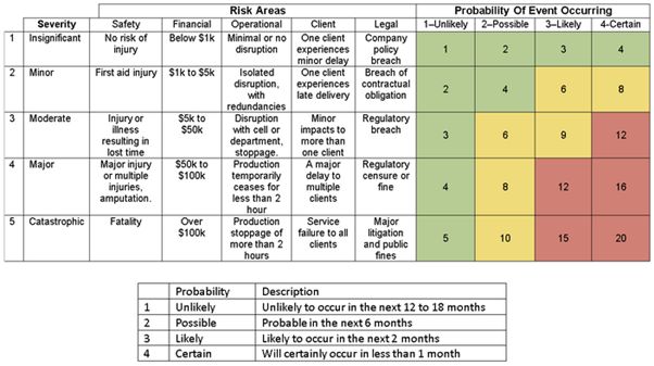 How To Prioritize Maintenance Work Orders - Ultra HD Light Pictures for Desktop