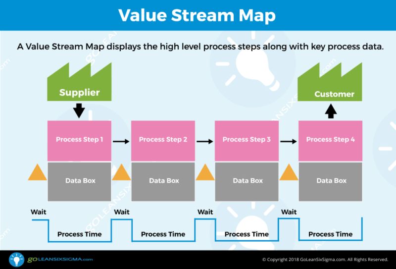 Valuestreammapping Leanmanufacturing Continuousimprovement Lean - Download Ultra HD Nature Wallpaper | High Resolution