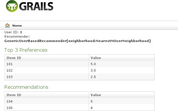 Github Revbooyah Static Mahout Recommender Tutorial Static Mahout - Abstract Pattern Collection - Desktop Quality