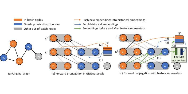 Limei Wang - 4K Gradient Arts for Desktop