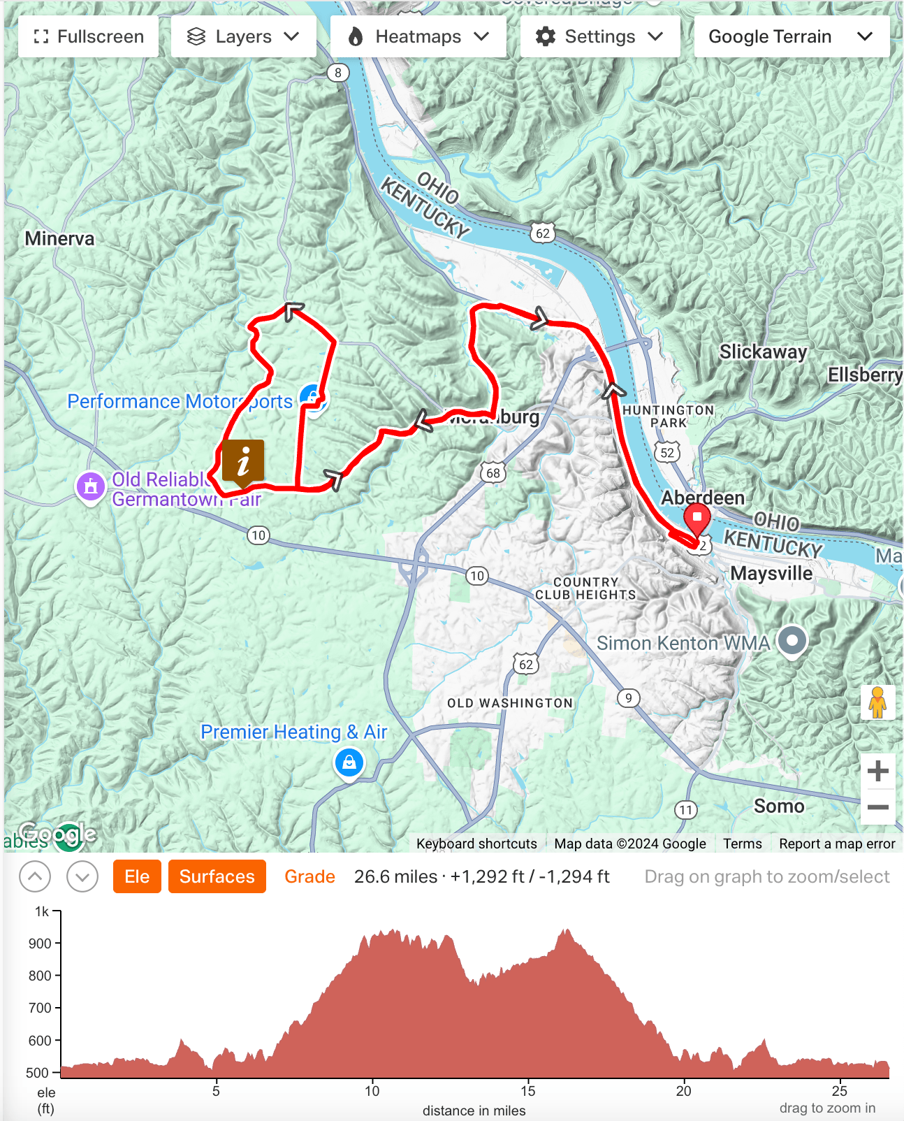 2026 Routes Limestone Cycling Tour 