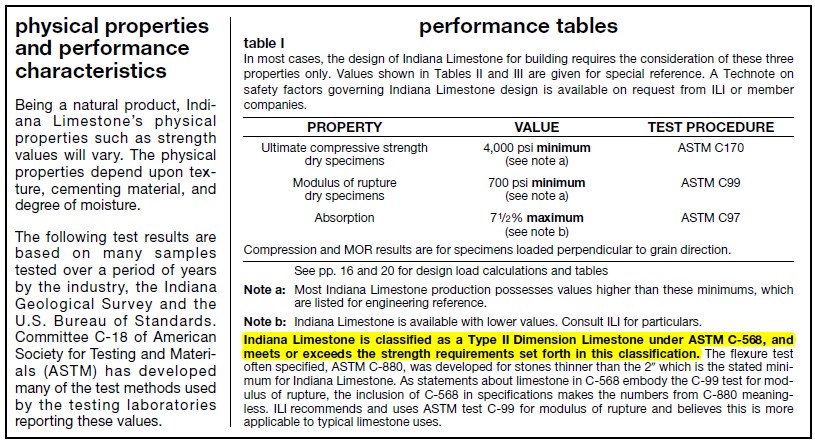 ASTM Table