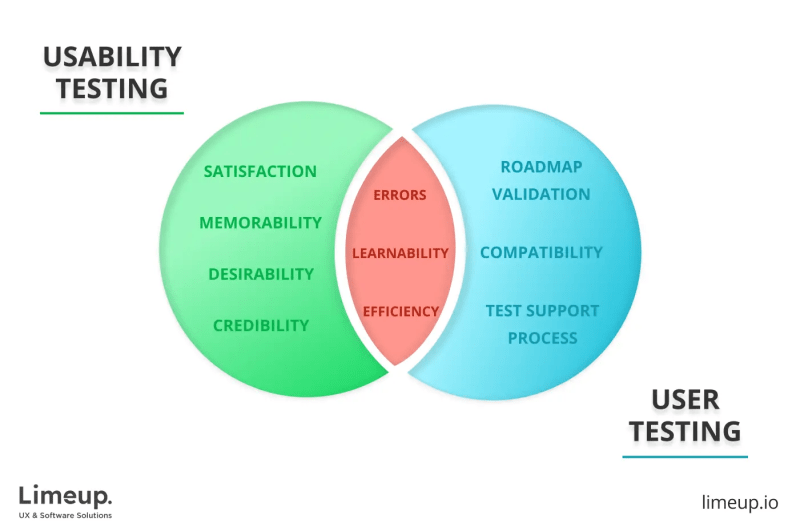 Sales Userexperience Ui Ux Visualtesting Visualvalidation - Perfect Minimal Picture - Mobile