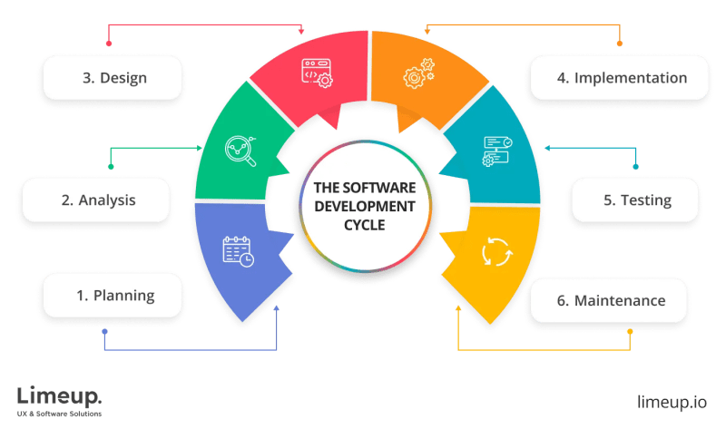 Software Development Process Geeksforgeeks - Premium Space Wallpaper Gallery - Full HD