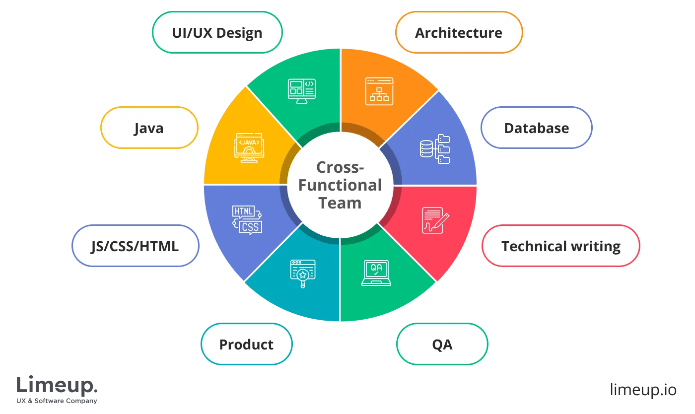 Top 15 Trading Software Development Companies in 2024 (19)