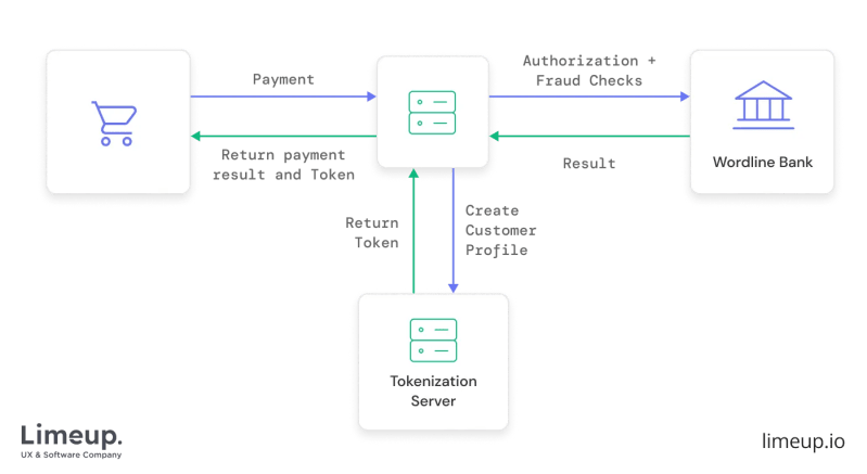 Tokenization Of Domeng - Download Creative Landscape Wallpaper | HD
