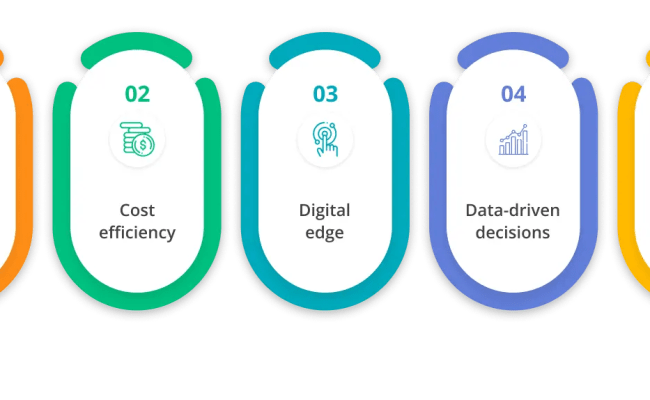 Mobile Banking App Development: Complete Guide