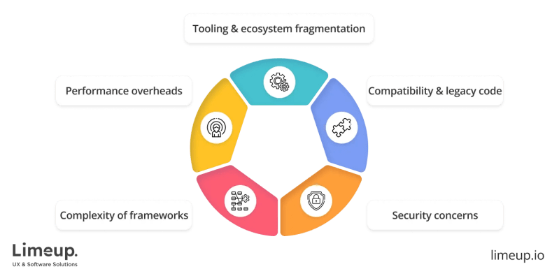 Strategies For Developing Web Applications With Java 1 Pdf - Premium Gradient Illustration - Full HD