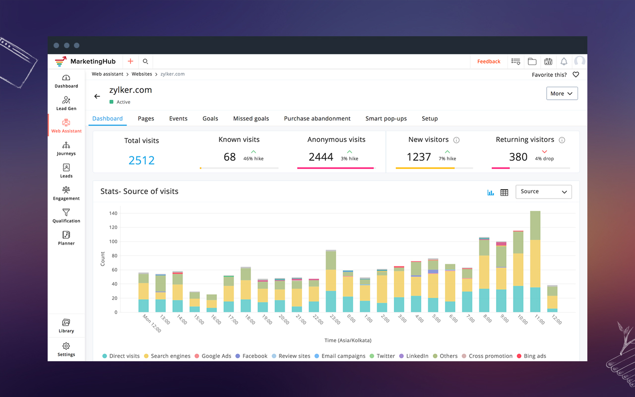zoho marketinghub, automação de marketing, automatizar campanhas