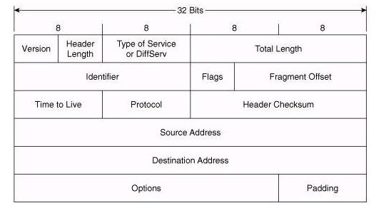 Network Packet Header Limjunho - Stunning Desktop Space Arts | Free Download